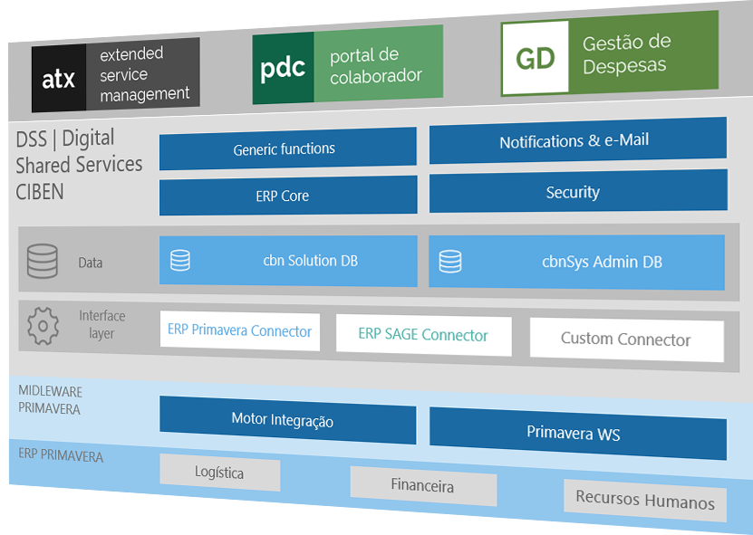 Esquema produtos CIBEN
